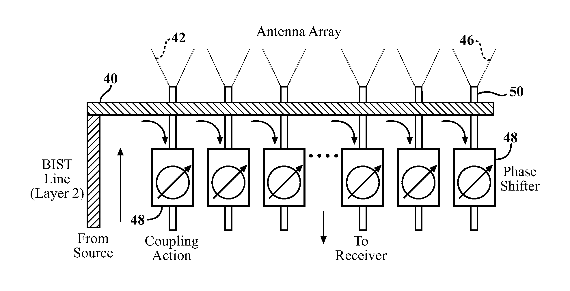 Calibration method for automotive radar using phased array