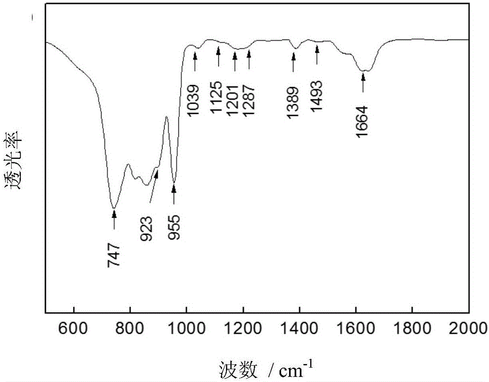 Polypyrrole-coated nickel cobalt sulfide nanotube material, preparation method and applications