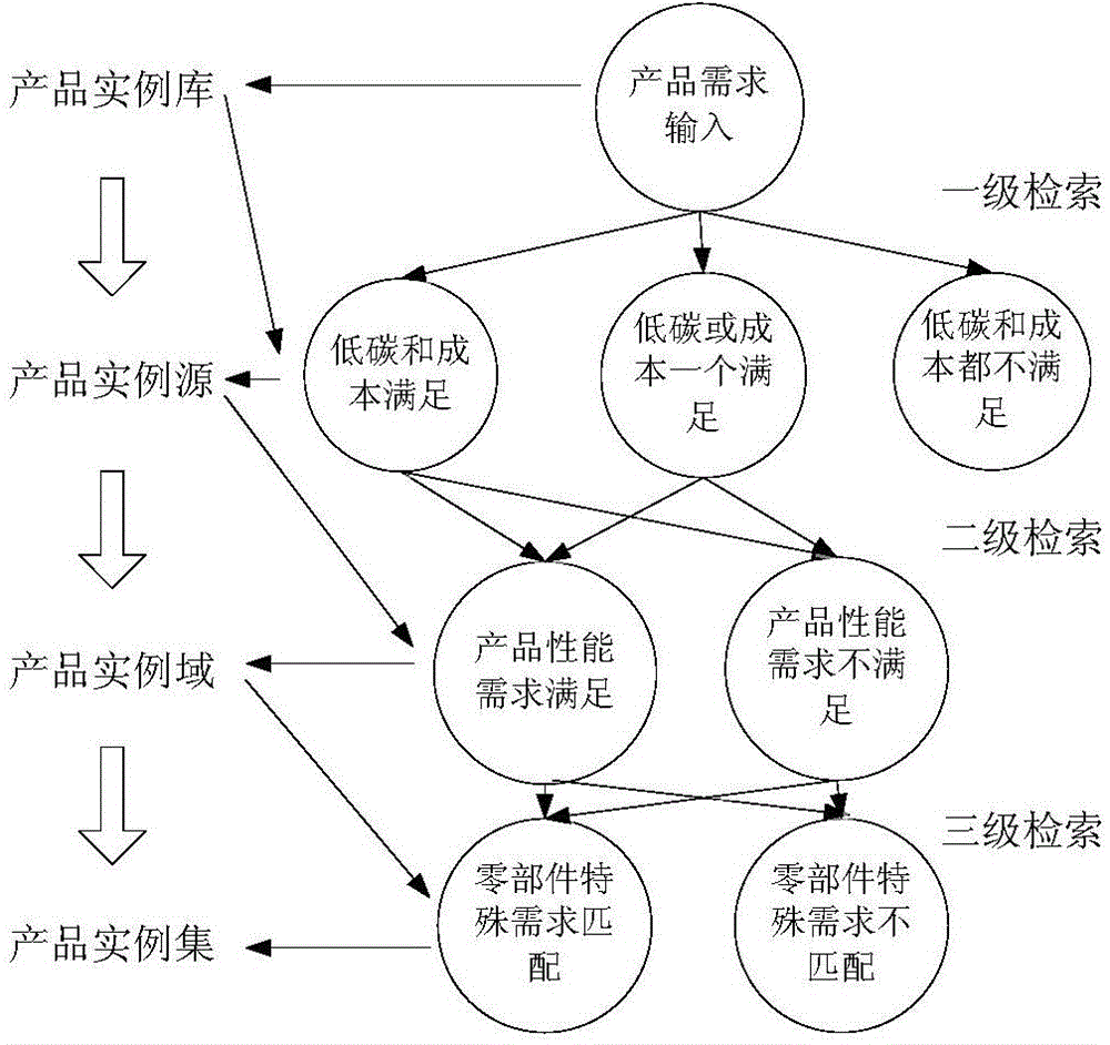 Similar case retrieval method based on multidimensional correlation function