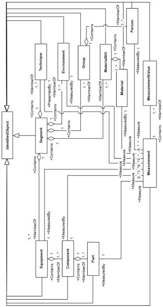 A CIM-based modeling method for optical fiber preform production process