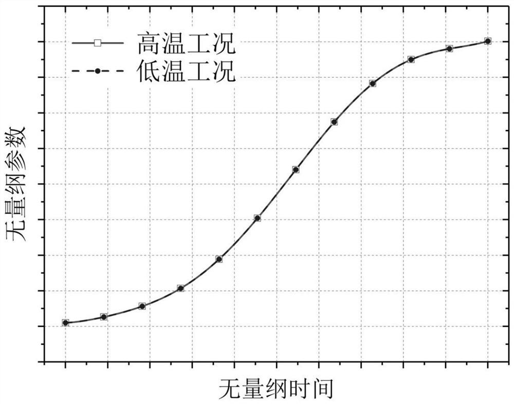 Aviation gas turbine transition state performance similarity method and device