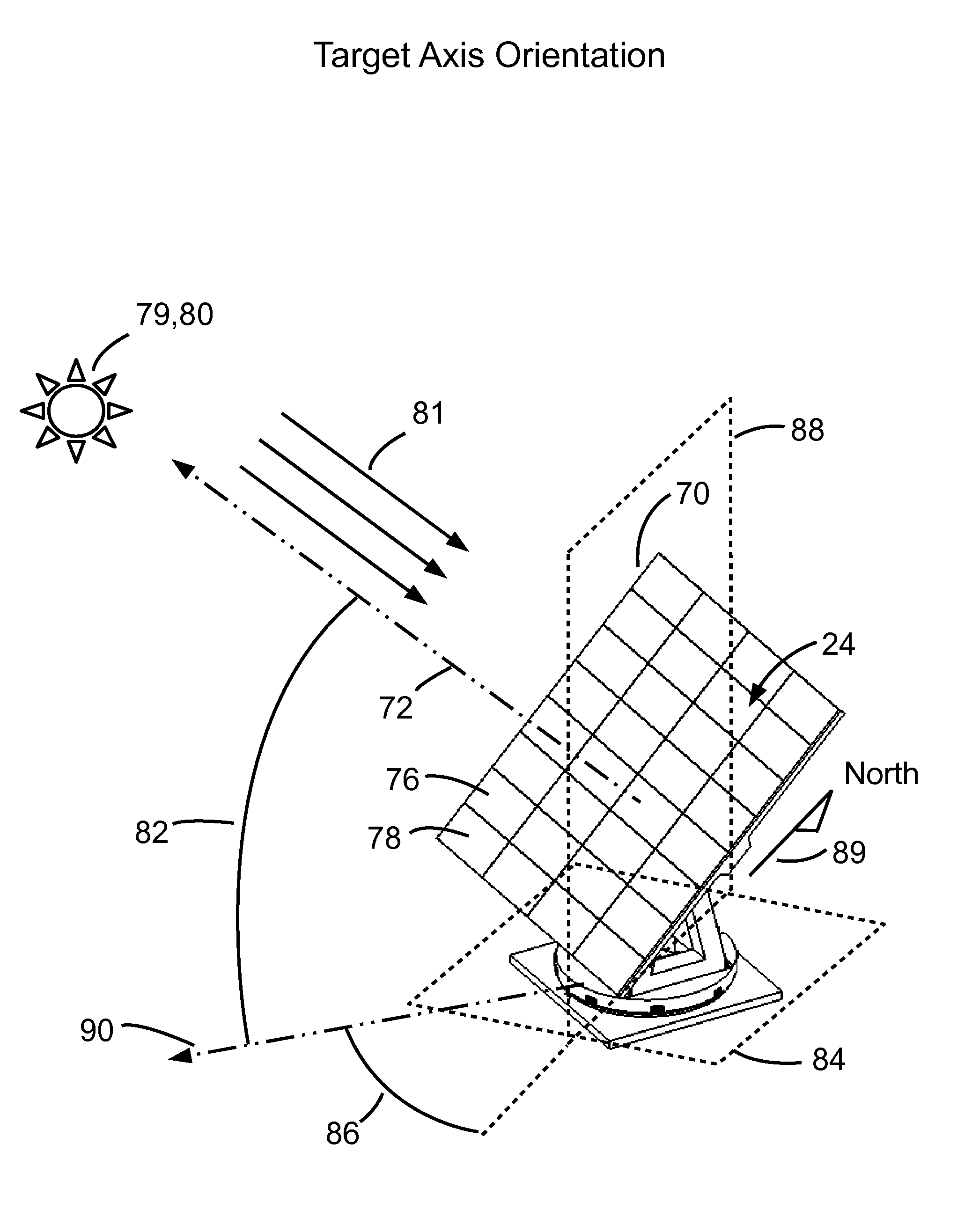 Self ballasted celestial tracking apparatus