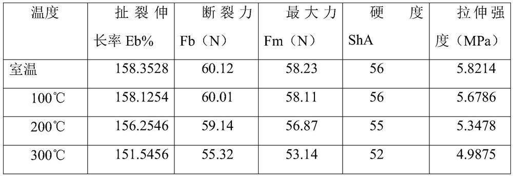 Edge covering rubber for new energy automobile battery, and manufacturing method thereof