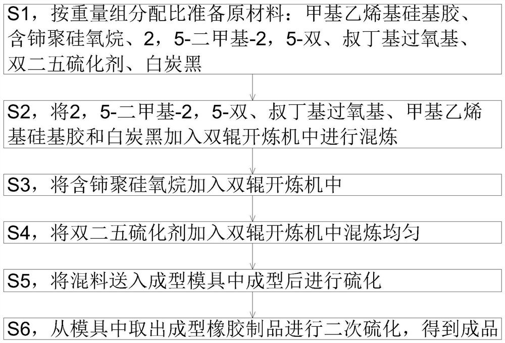 Edge covering rubber for new energy automobile battery, and manufacturing method thereof