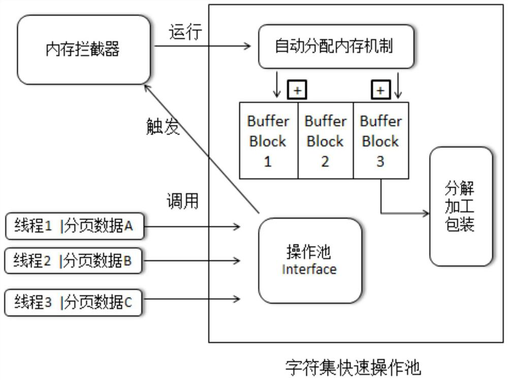 Method, device and computer readable medium for data loading