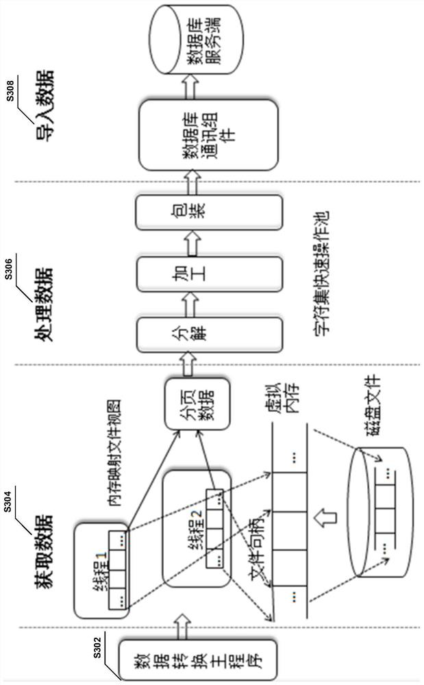 Method, device and computer readable medium for data loading