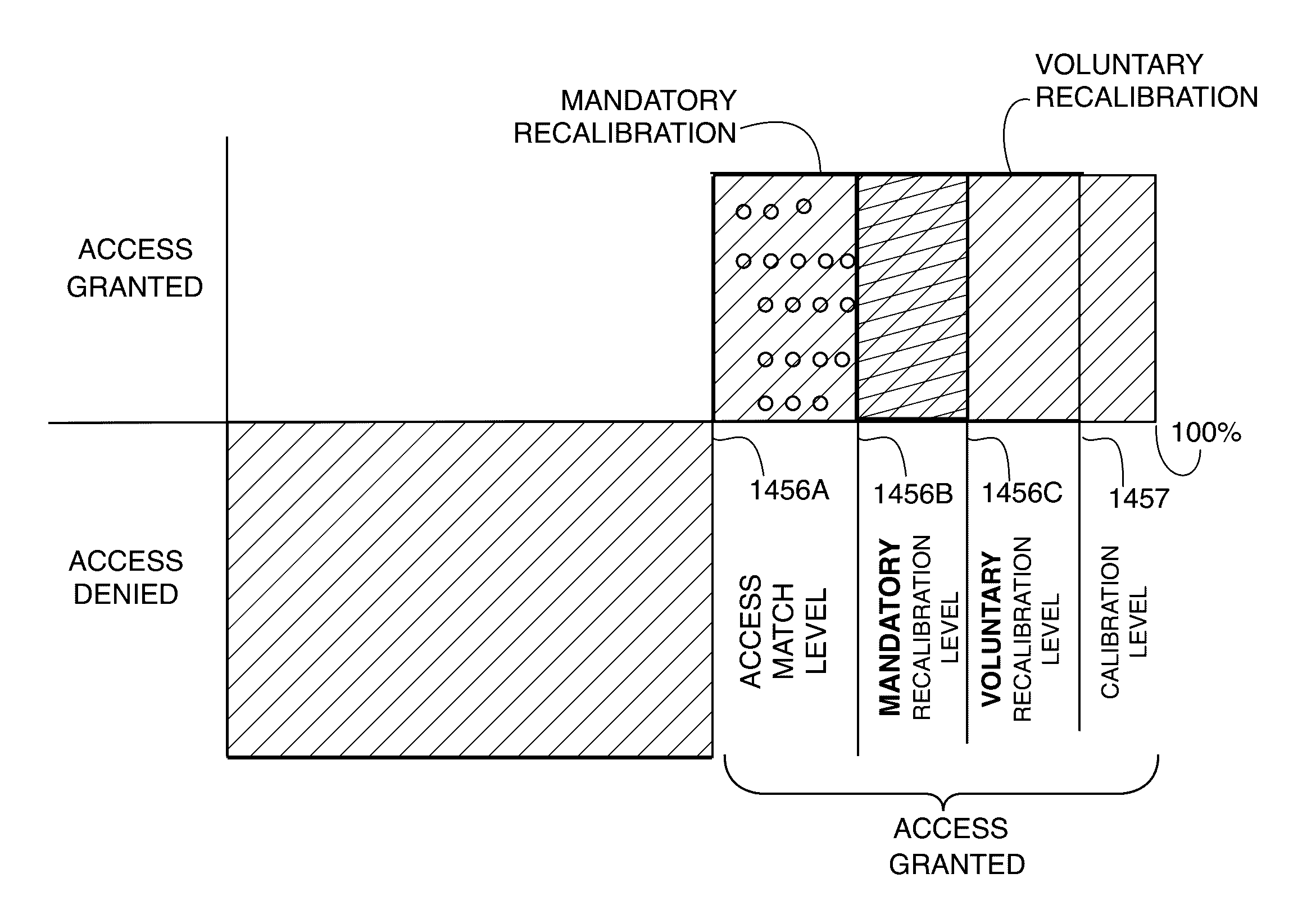 Local user authentication with neuro and neuro-mechanical fingerprints