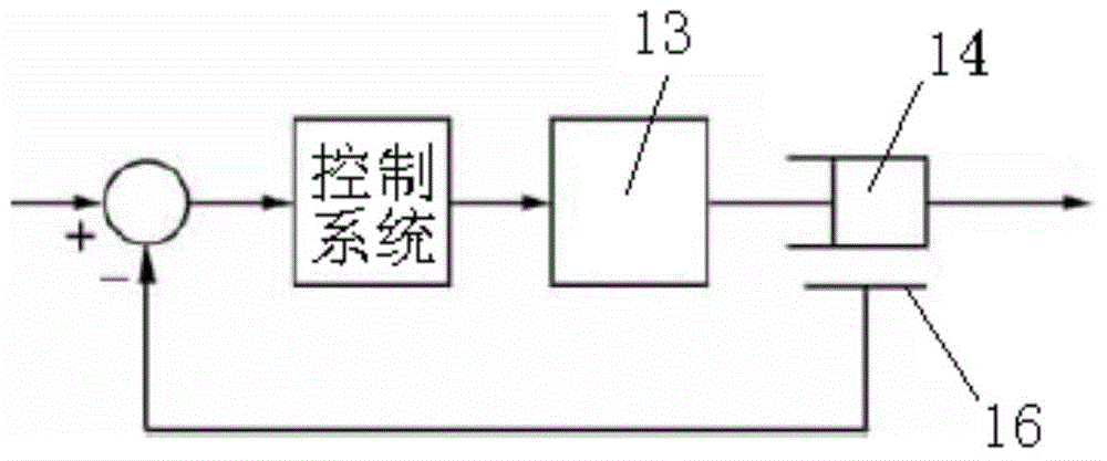 Finger coordination training and rehabilitation device