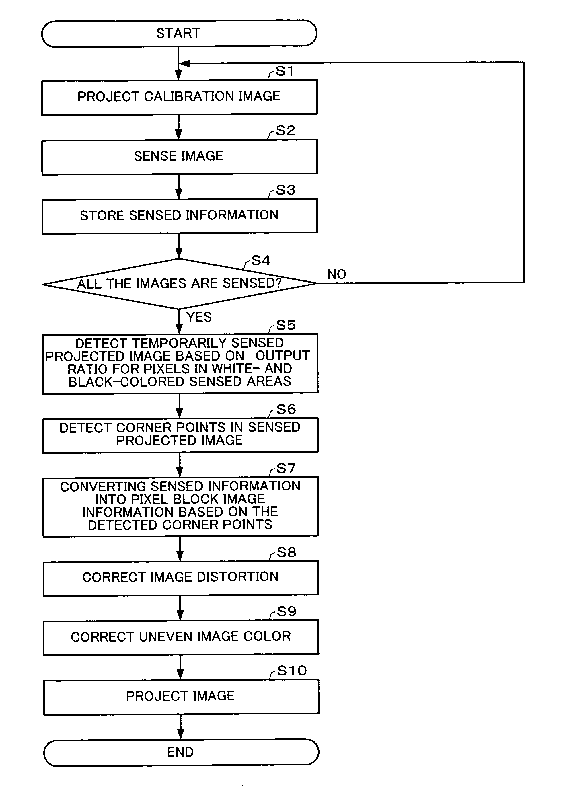 Image processing system, projector, program, information storage medium and image processing method