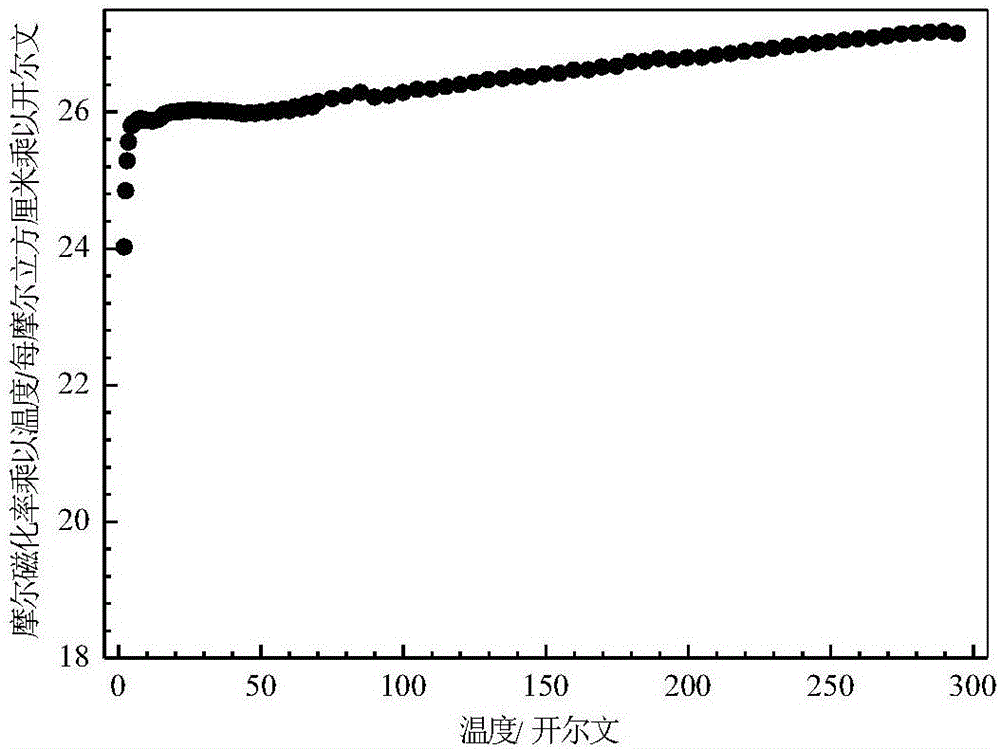 Preparation and application of molecular-based low-temperature magnetic refrigeration material of cobalt-gadolinium cluster base