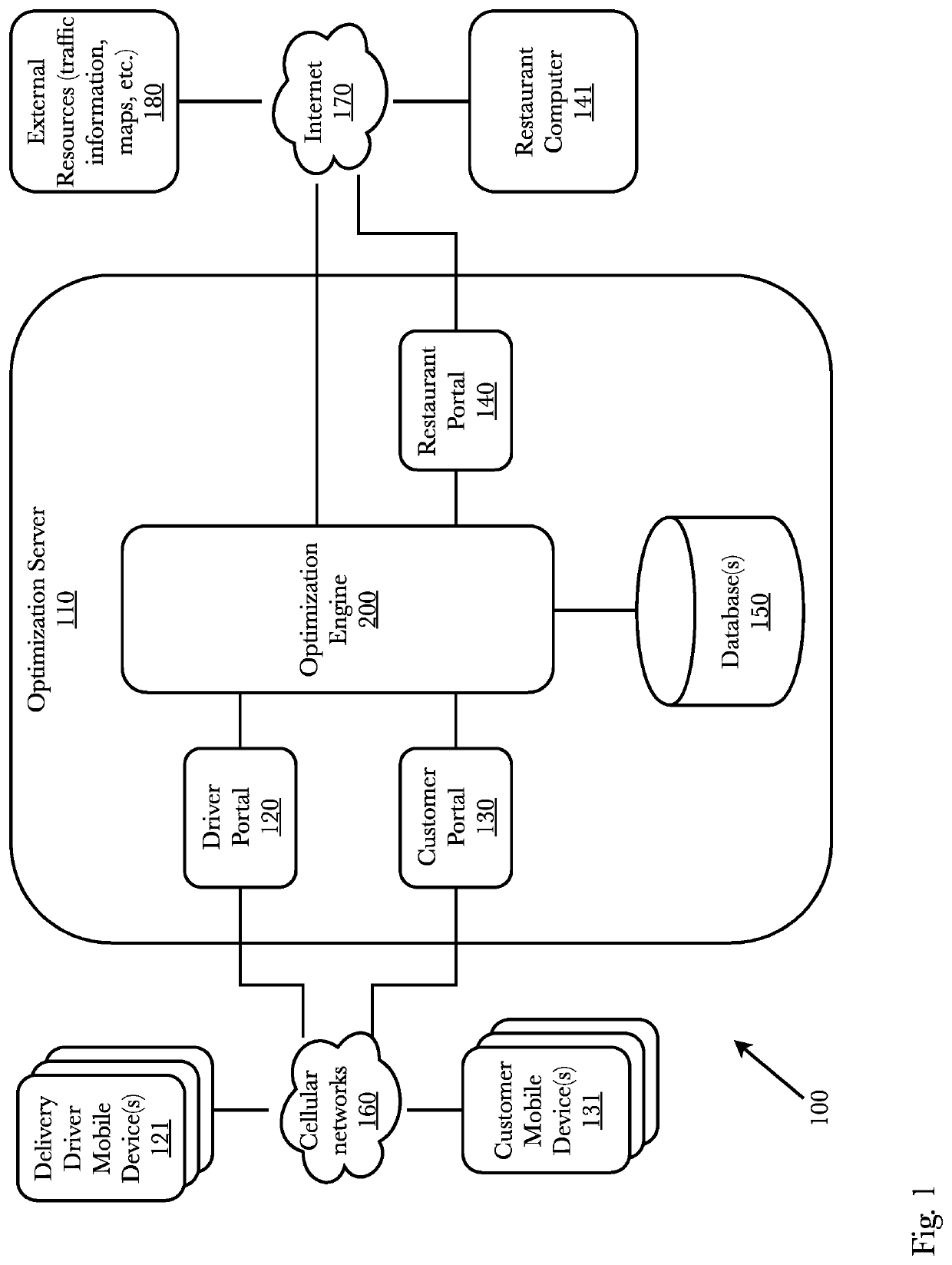 Delivery driver routing and order preparation timing system