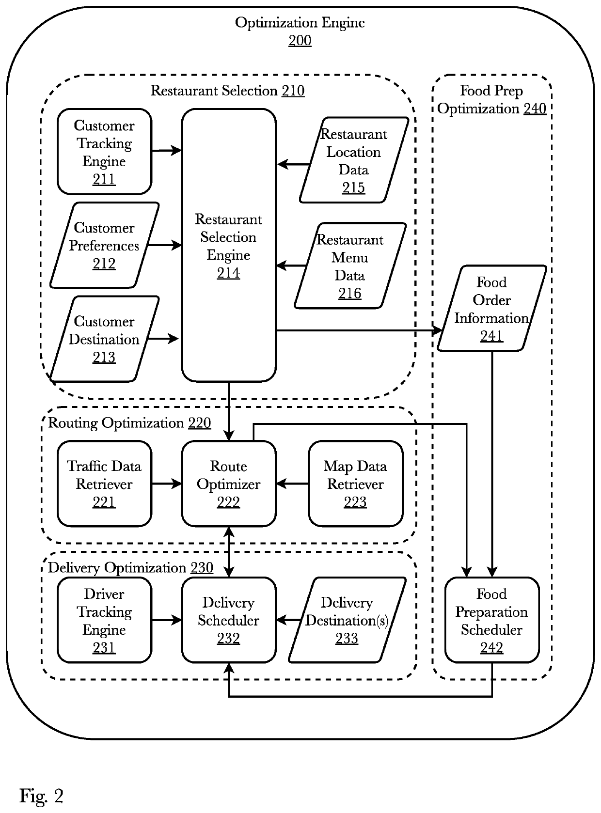 Delivery driver routing and order preparation timing system