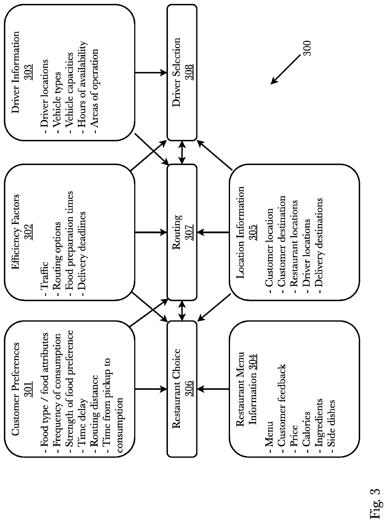 Delivery driver routing and order preparation timing system