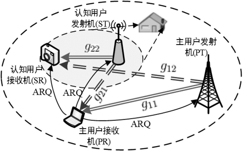 Frequency spectrum resource sharing method for authorized user oriented automatic repeat request in cognitive radio network