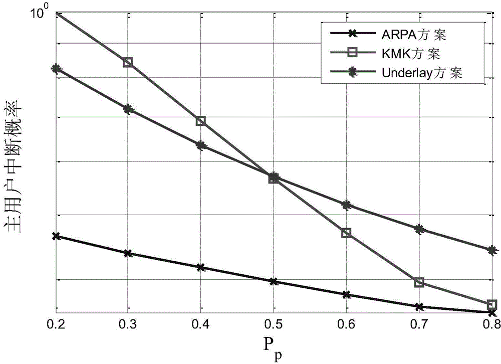 Frequency spectrum resource sharing method for authorized user oriented automatic repeat request in cognitive radio network