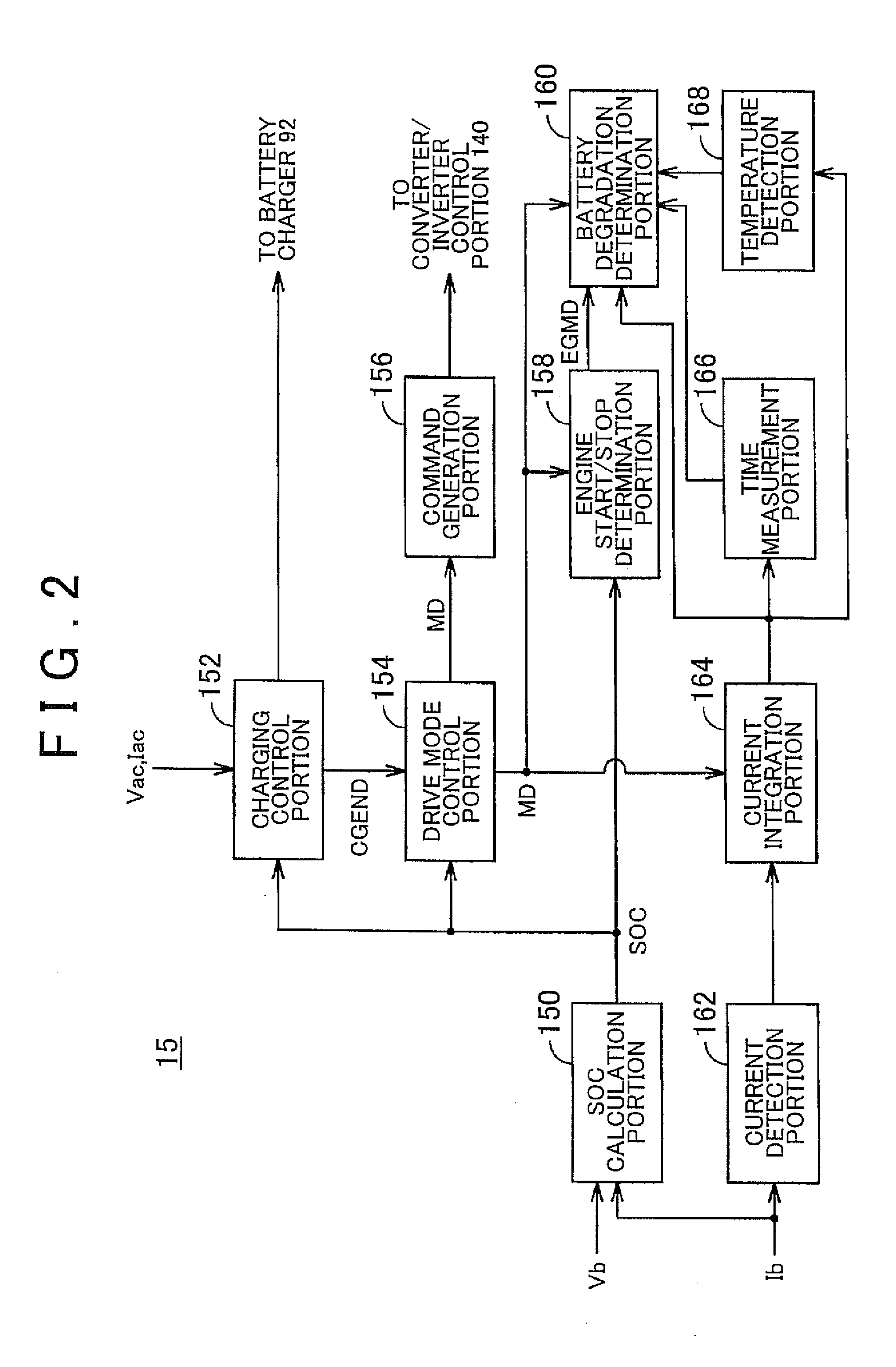 Control apparatus for hybrid vehicle