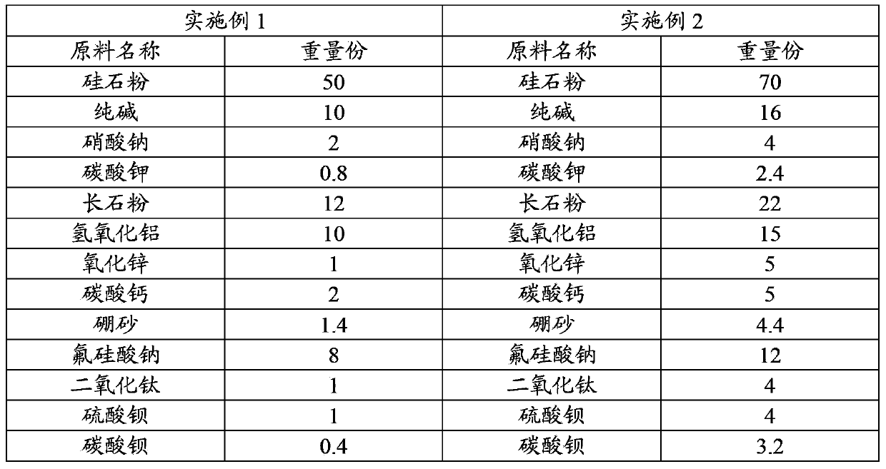 Soft-light colored glass product, and making method and special apparatus thereof