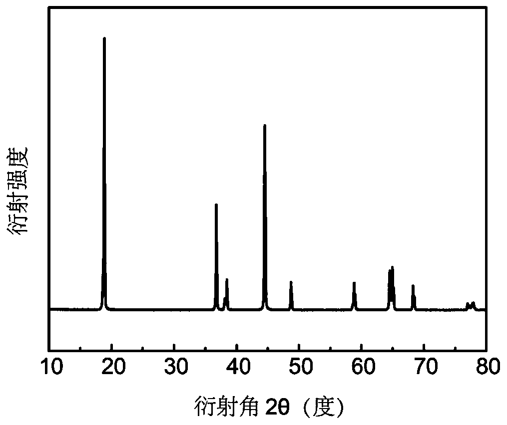 Preparation method of single crystal particle ternary positive electrode material