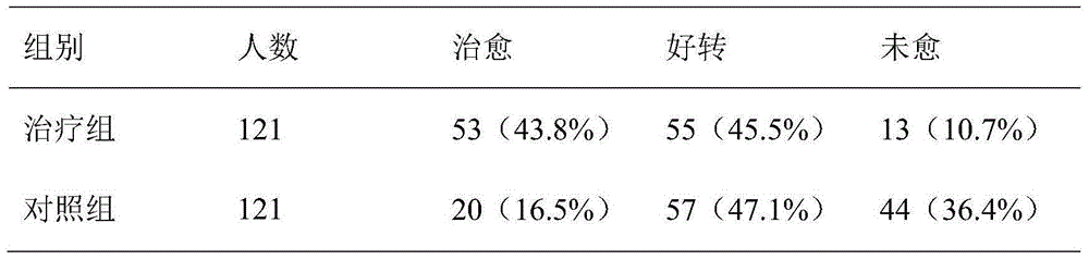 A traditional Chinese medicine umbilical patch for infantile diarrhea