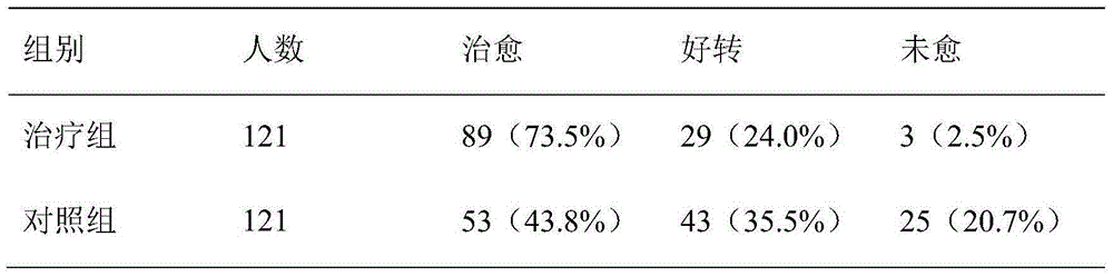 A traditional Chinese medicine umbilical patch for infantile diarrhea