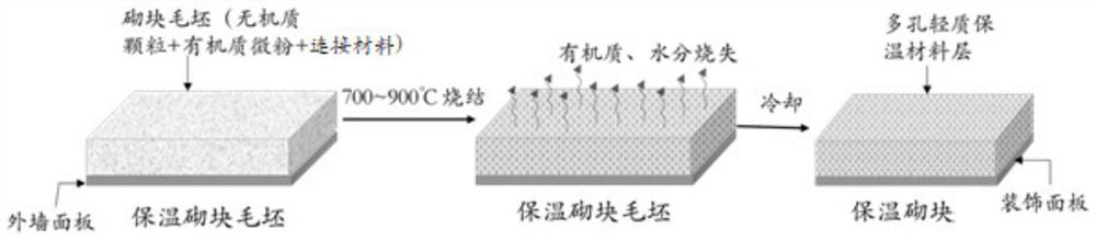 A kind of external wall insulation block and its manufacturing method