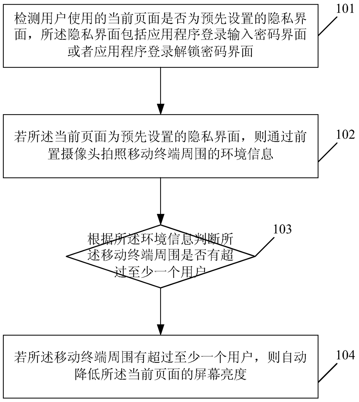 A method and device for protecting user privacy