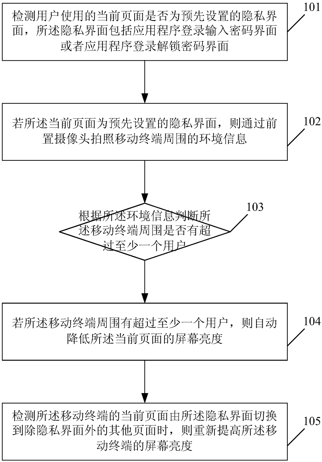 A method and device for protecting user privacy