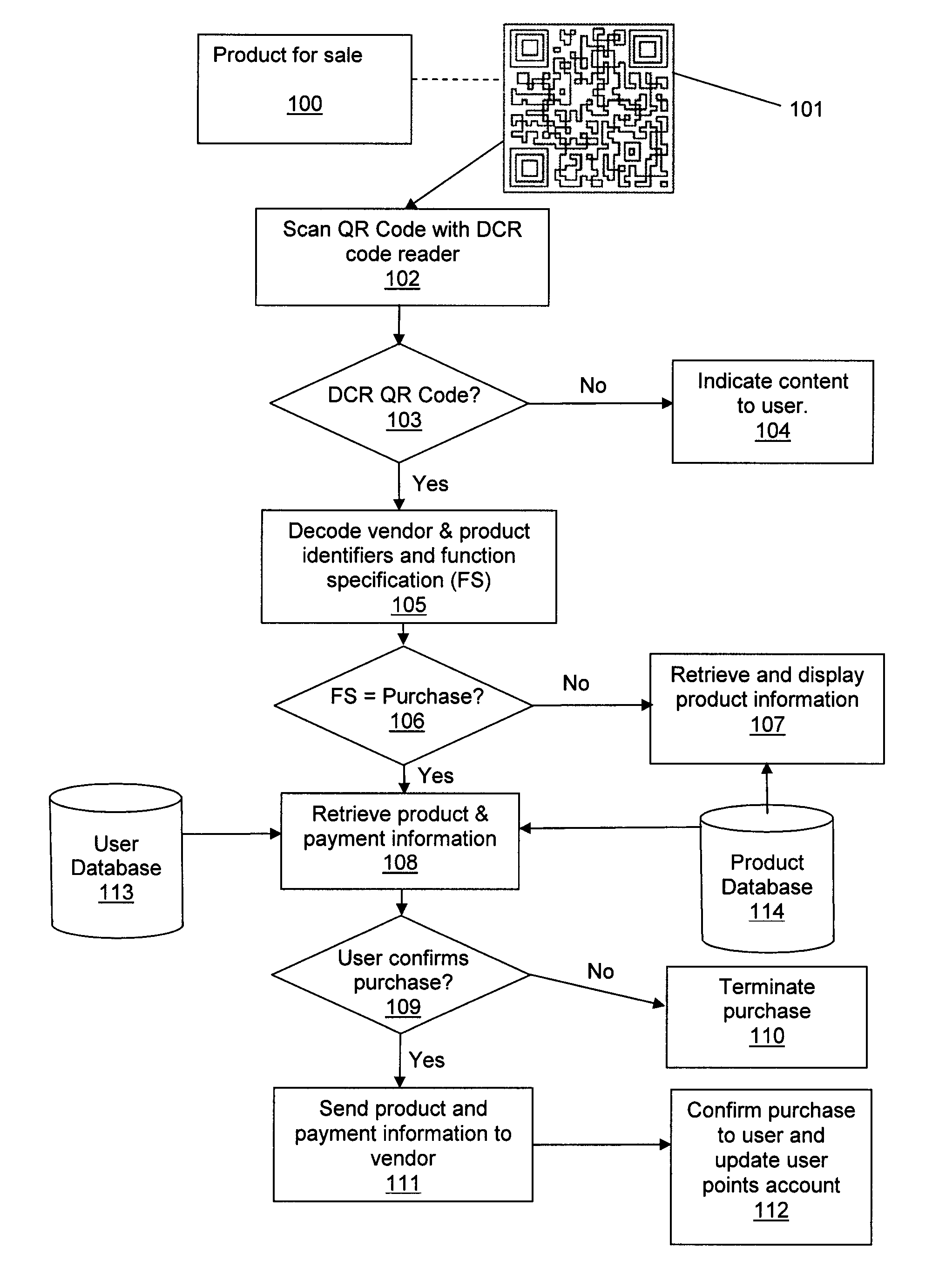 Product information and payment system using scanable codes