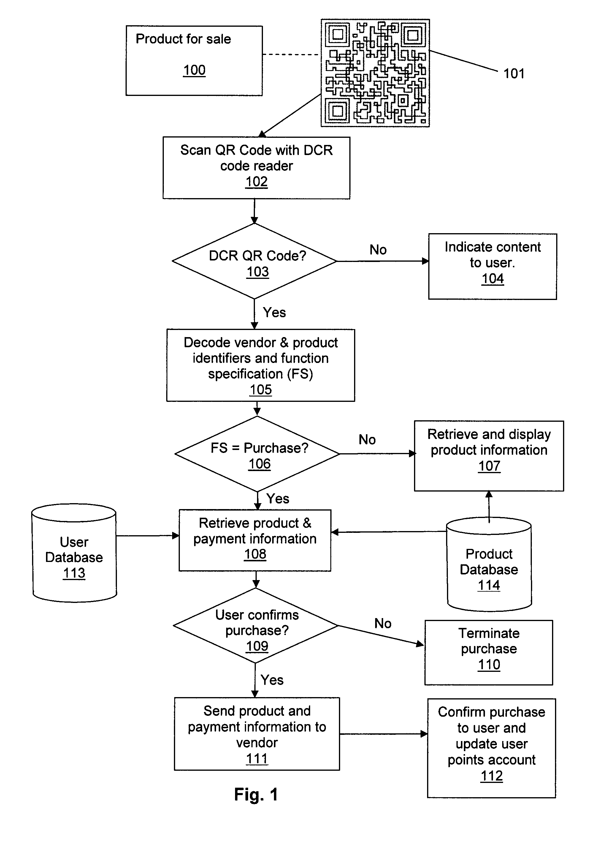 Product information and payment system using scanable codes