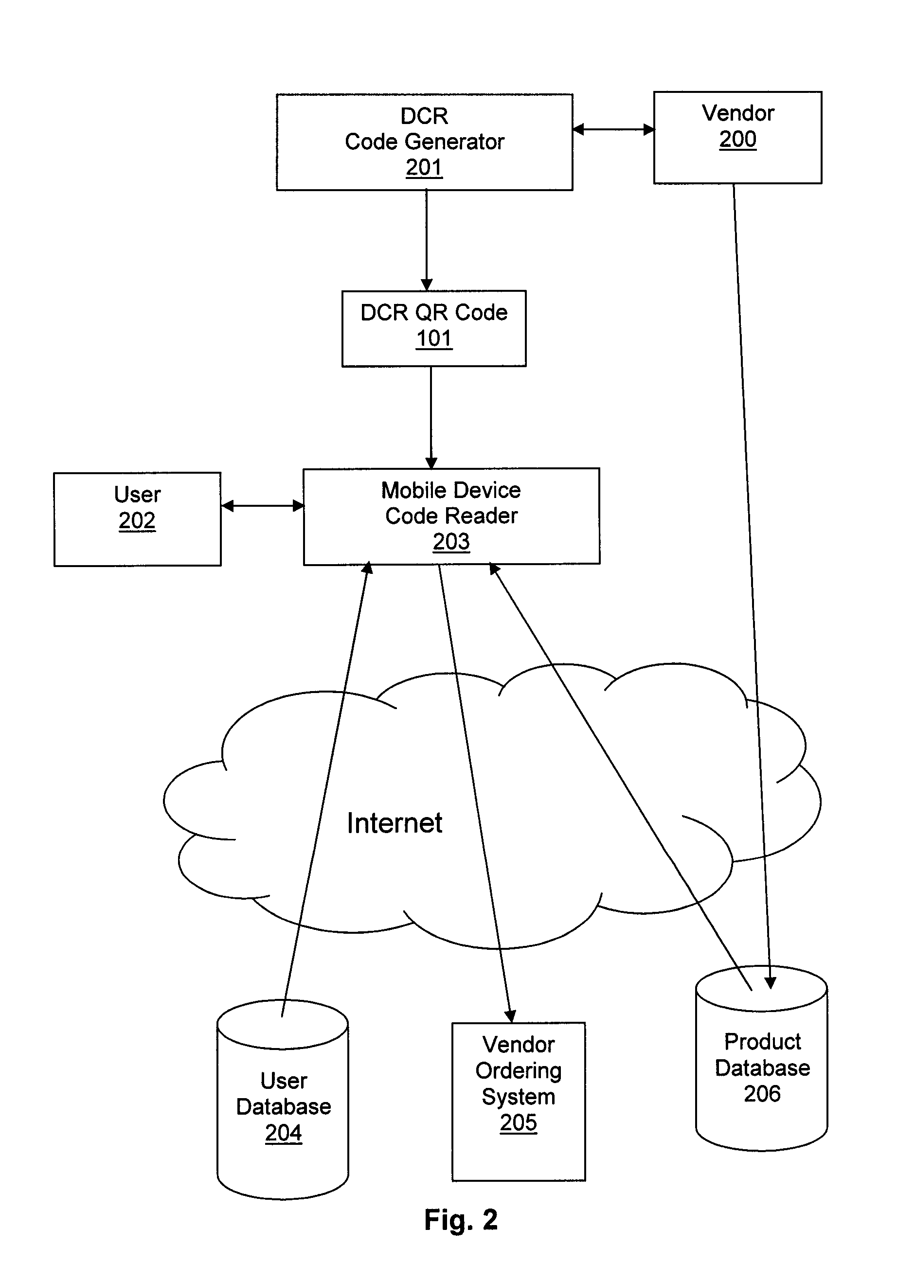 Product information and payment system using scanable codes