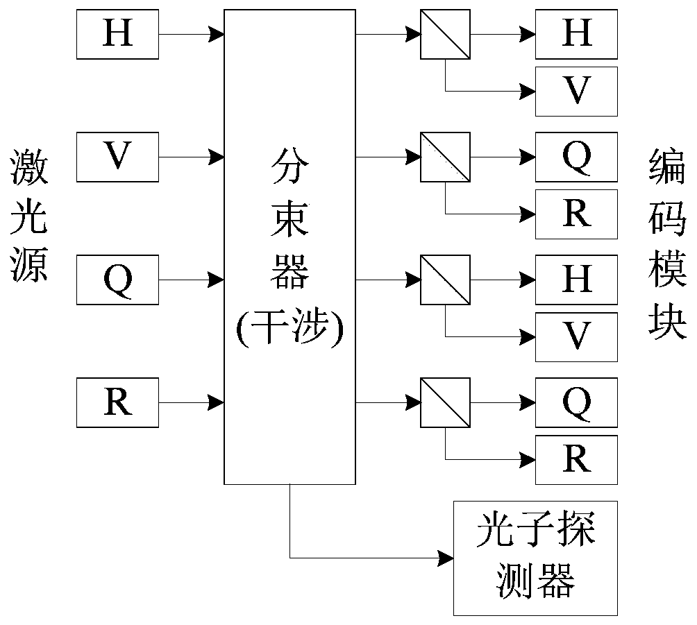 A Quantum Key Based Group Signature System