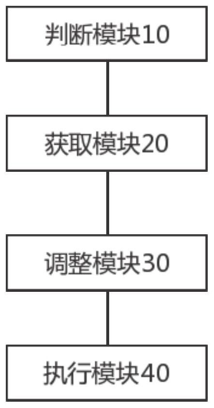 Air humidification control method and device and storage medium