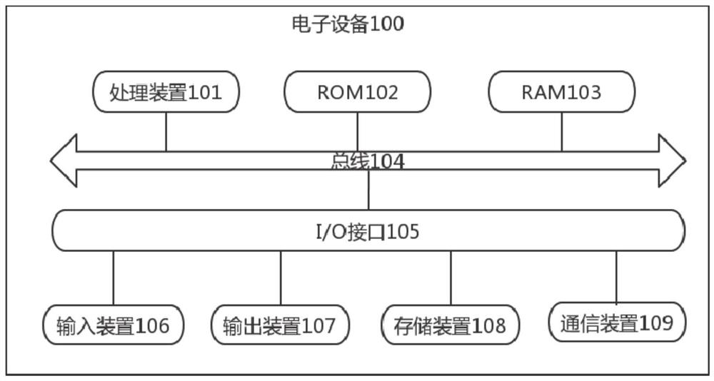 Air humidification control method and device and storage medium