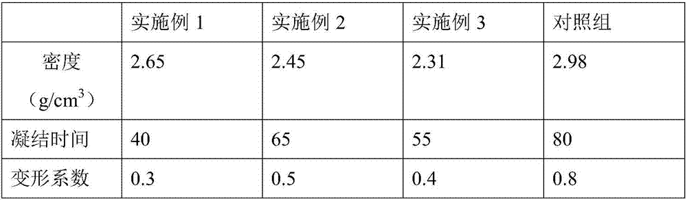 Lightweight foam concrete for decoration engineering and its preparation method