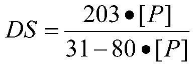 Method for synthesizing phosphorylated chitin by using methanesulfonic acid as solvent