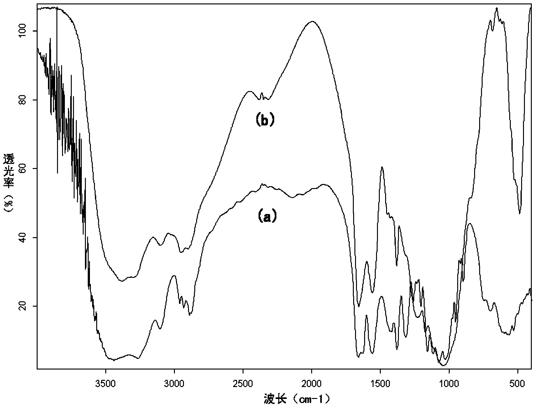 Method for synthesizing phosphorylated chitin by using methanesulfonic acid as solvent