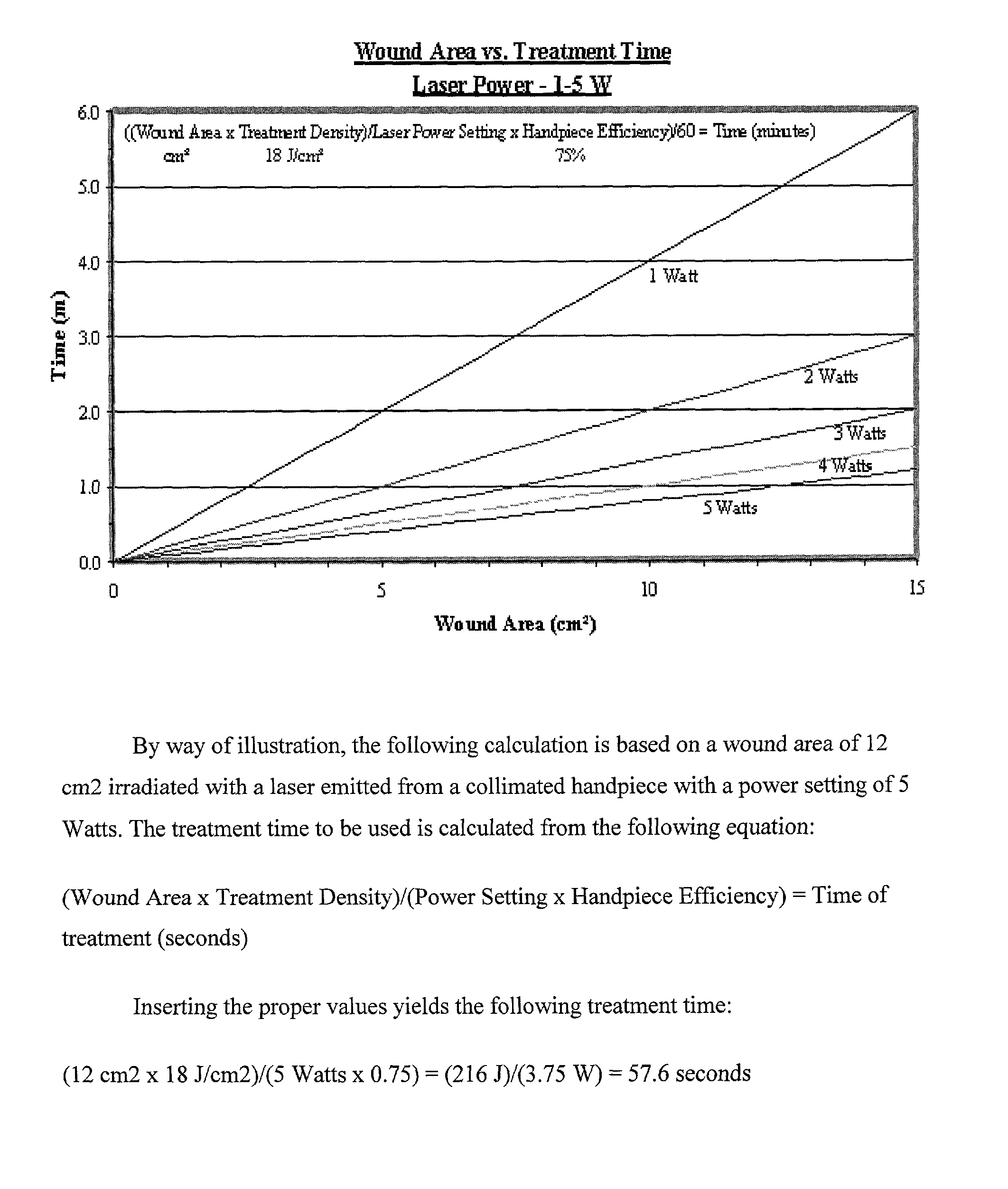 Device and method for wound healing and debridement