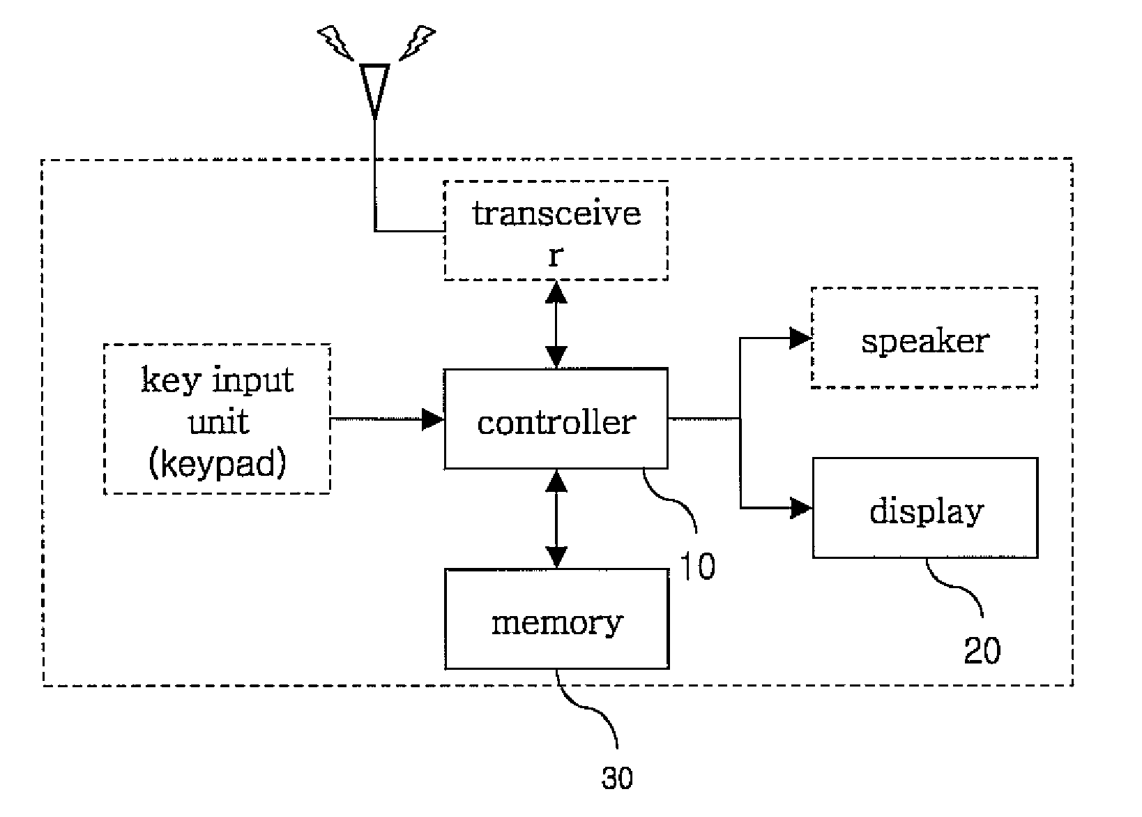 Apparatus and method for displaying a mobile terminal standby screen