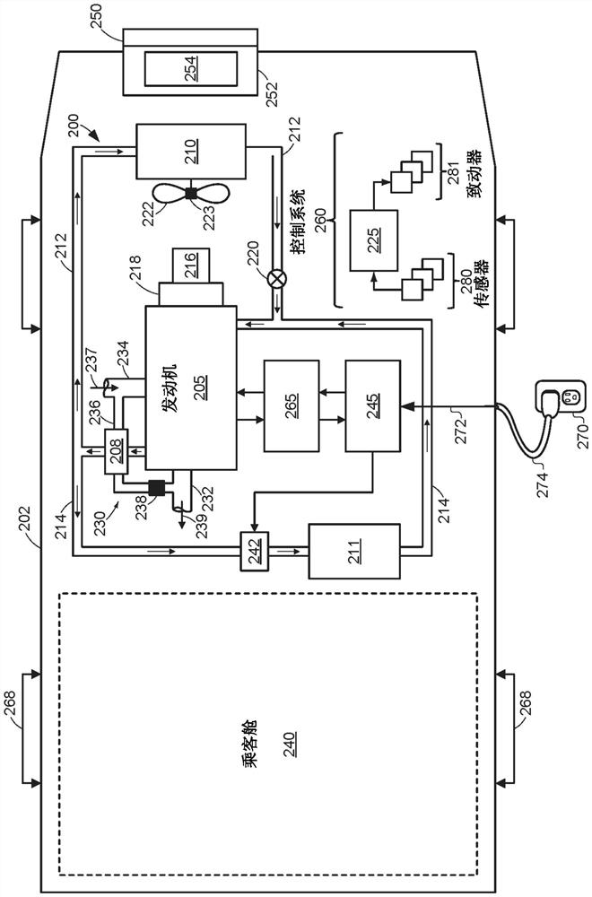 Systems and methods for controlling airflow through a power steering system