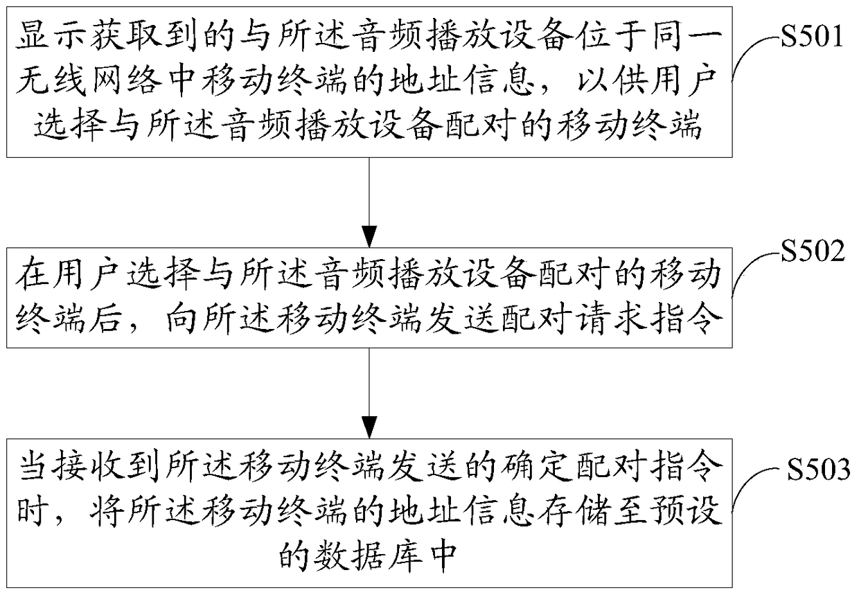 Method and device for automatically controlling audio playback equipment