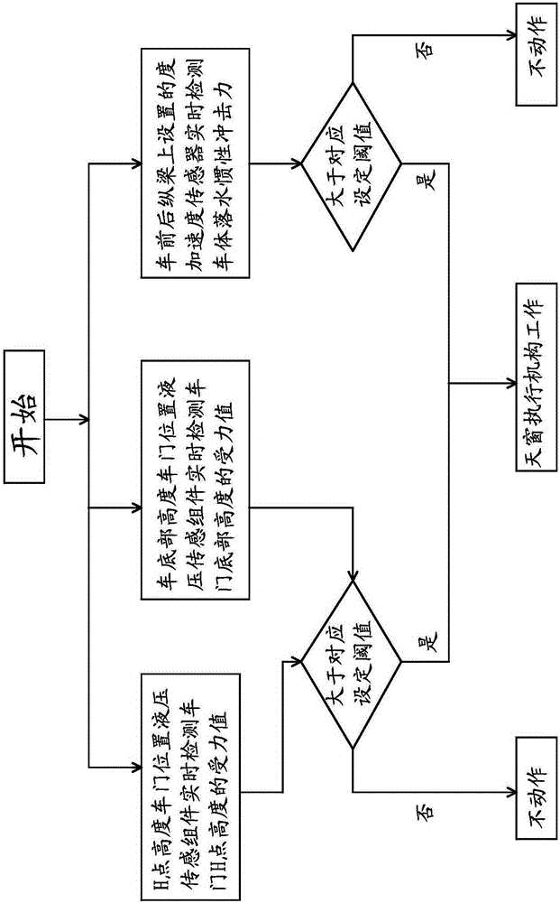 Automatic window opening device for car falling into water and control method