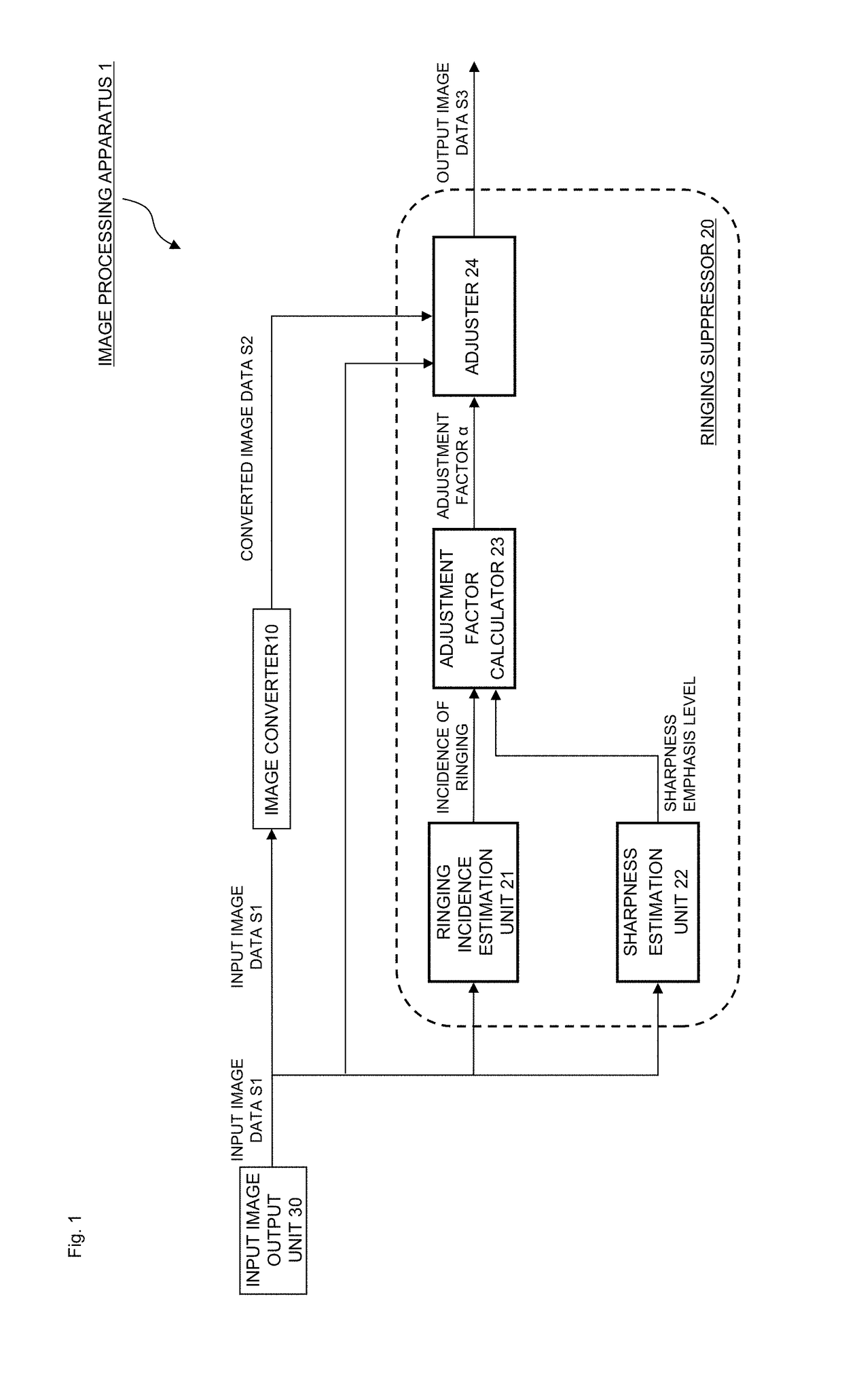 Image processing apparatus and program