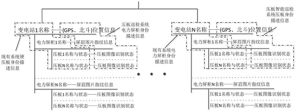 A kind of intelligent inspection method for the state of hard pressure plate of substation