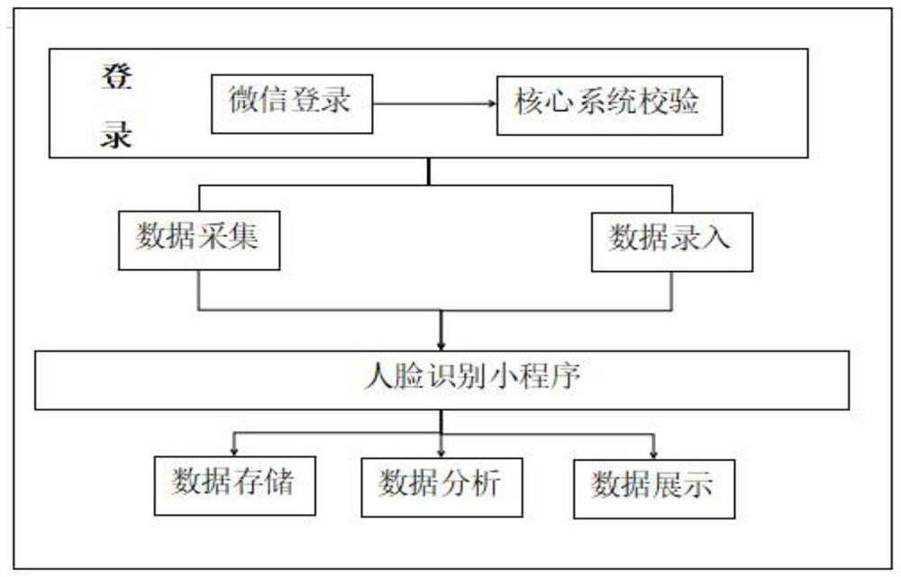 Identity verification method and system for risk control and due diligence