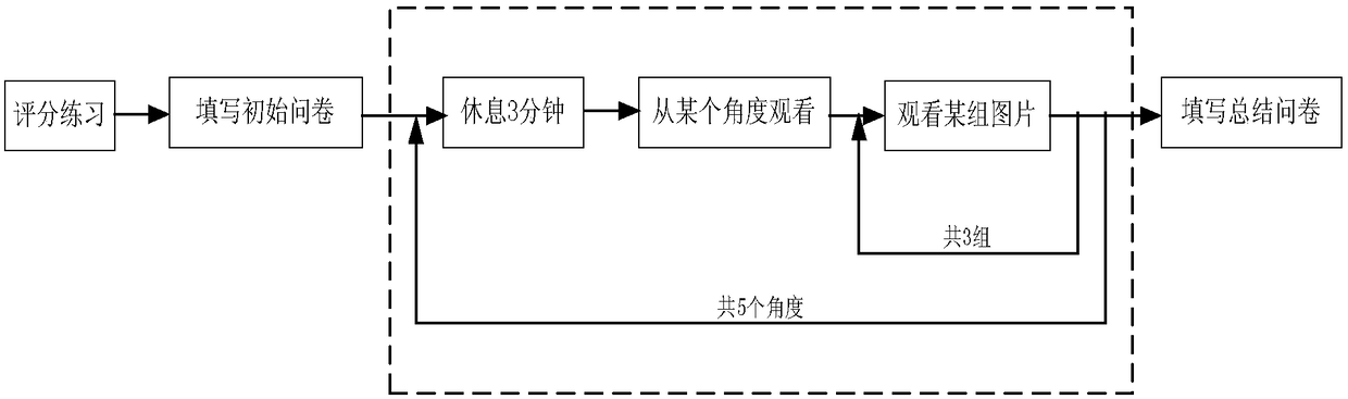 A method and system for detecting visual comfort of stereoscopic display with different viewing angles and parallax