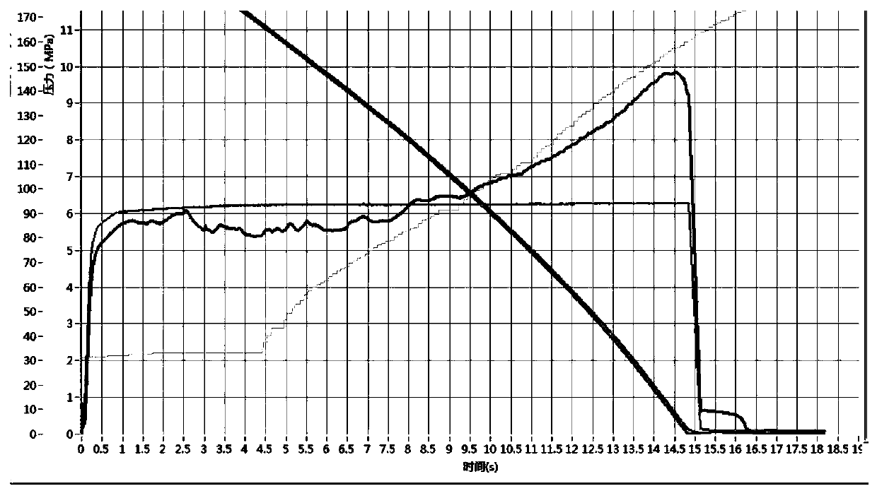 Preparation method of carbon-ceramic friction material