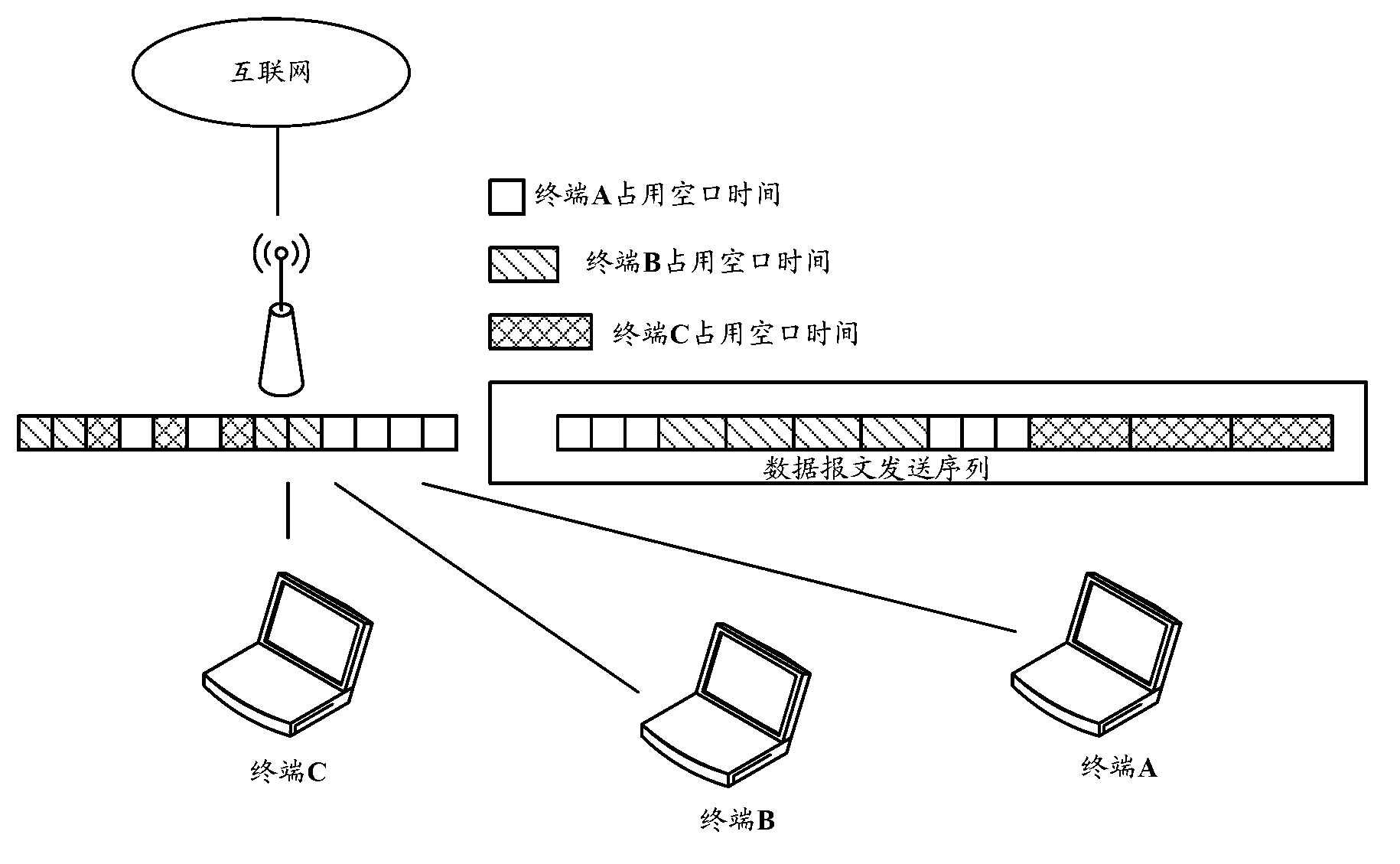 Data message sending method and equipment