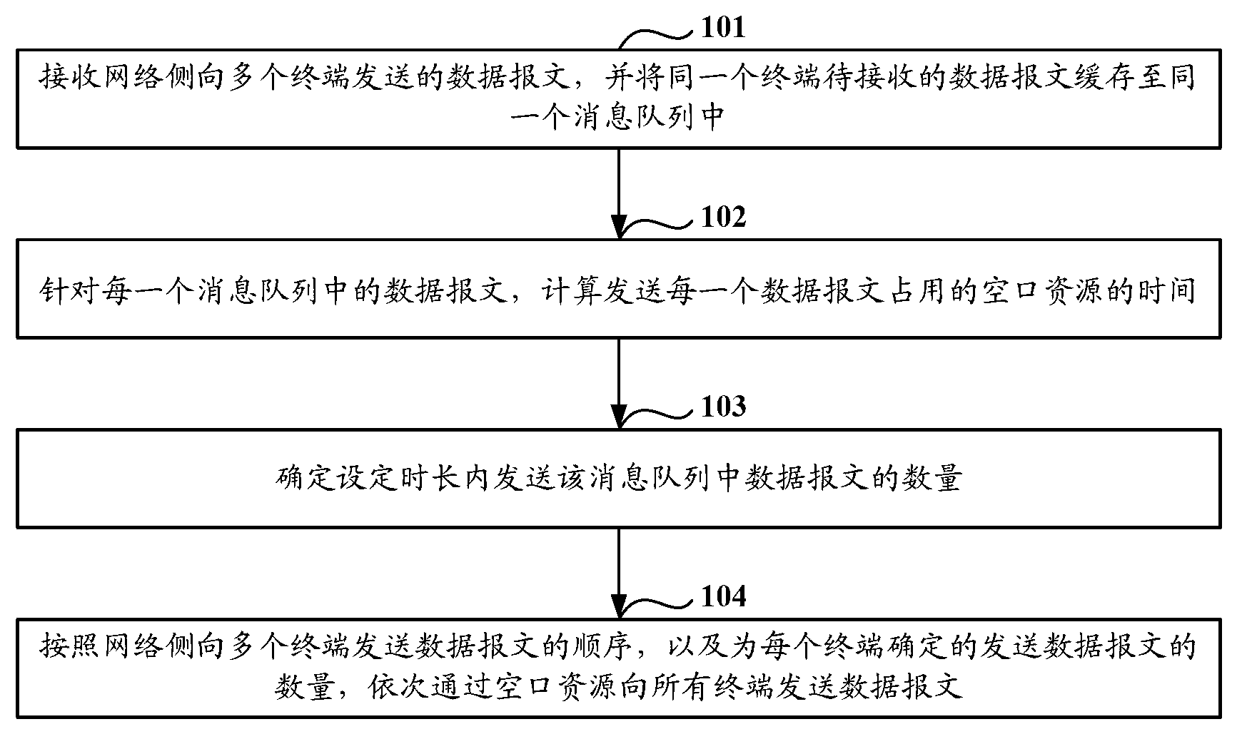 Data message sending method and equipment