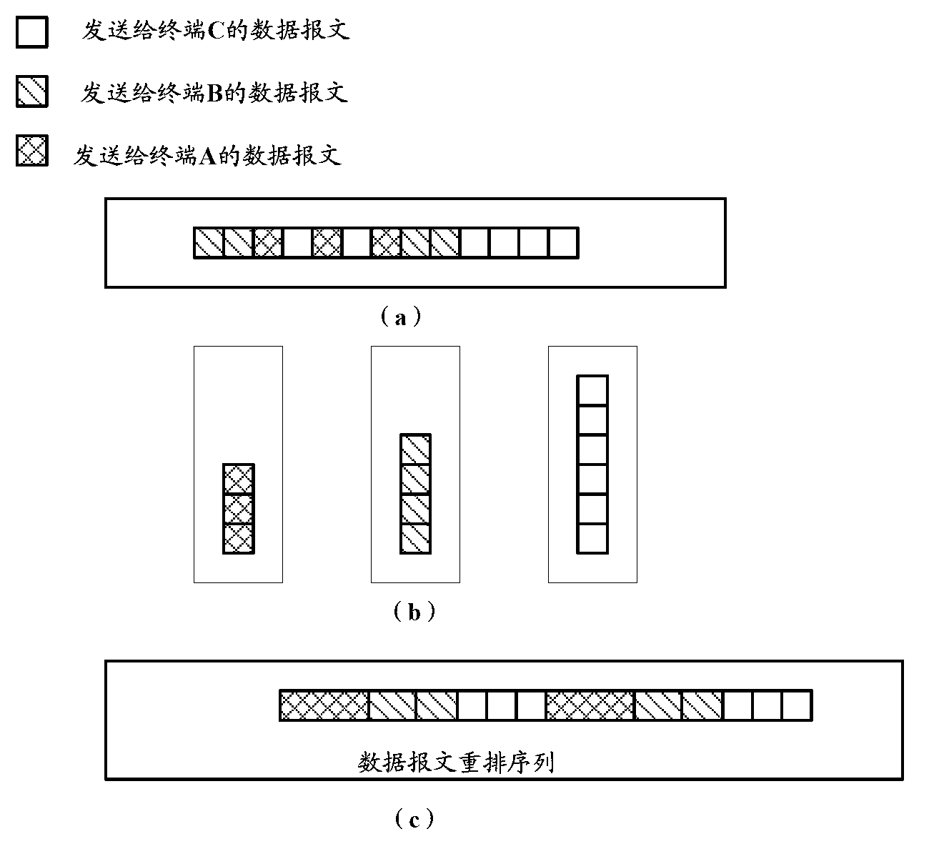 Data message sending method and equipment