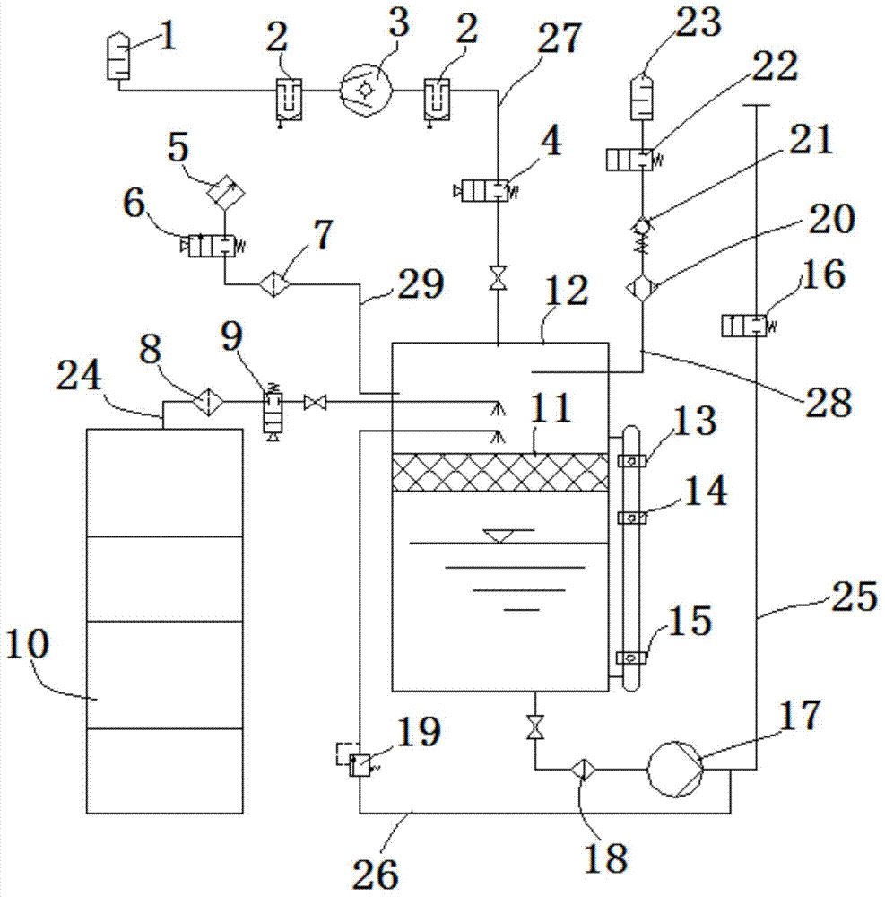 Brake fluid filling device and method